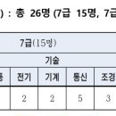 서울시설공단 2024년 신입직원 26명 채용(5/29~6/7) 이미지