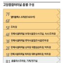 고양종합터미널 18일 개통식 이미지