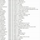 미아SG스크린 이미지