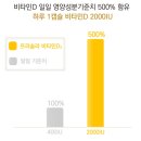 프리솔라 비타민D 2000IU 2개월분 임산부 실내 생활 영양제 후기
