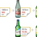 소주가 이미지
