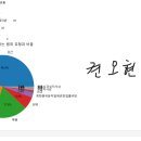 Re: 2025년 12월 16일 마지막 문제 이미지
