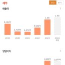 11620-1-52-3 이미지