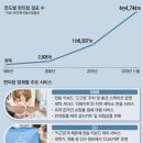 뚜레쥬르고양성사점 | 5억에 / 용산 아파트 토지거래허가구역 지정/ 수도권 아파트 상승폭 확대/ CJ, 뚜레쥬르 판다 by 올뉴꼼지