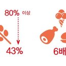 닦고조이고기름치자