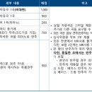 은평구연신내듀벅실용음악학원