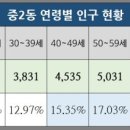 중2동-40 이미지