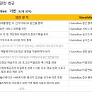 (주)웨어밸리데이타 이미지