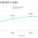 오즈의마법사유치원 이미지