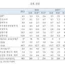 2023년 한국경제와 노동자의 과제 이미지