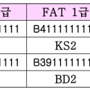 39회 FAT2급, 1급(20.02) 이미지