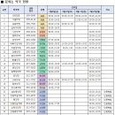 안동약국 이미지