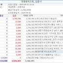 오케스트라 통장 거래(결산) 내역보고 (2024.09.01.~ 2024.09.30.) 이미지