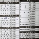 농수산물직판장 이미지