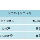 샘표식품 주식회사 이미지