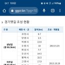 천둥 3길 이미지