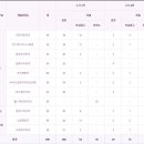 충북도립대학교 이미지