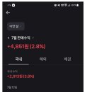 2024년 7월 바이오인프라생명과학 63.84% 상승 적중 및 7월 3주 동전주 운세 예상 이미지