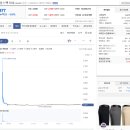 10급 돌파 | 제이피아이헬스케어 삼성스팩10호 공모주 스팩주 매도후기 - 뭐 비스무리하게...