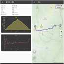 포천 백운산. 흥룡사 - 정상 원점회귀 코스, 등산 후기 (23.11.10)