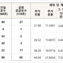 명곡동308 이미지