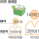 메가마트 40년…부산 유통문화를 바꿨다 이미지