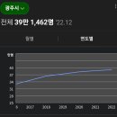 꼭 앞에 경기도라고 붙이고 말해야 하는 도시 이미지