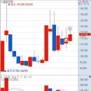 일성메디칼 이미지