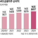 지주클럽