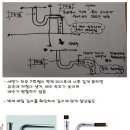 세면대 배수불량 이유 입니다 이미지