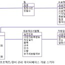 스키마야2