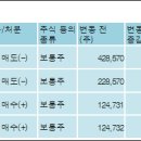 농업회사법인아시아종묘(주)