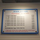 무모한초밥광명하안점