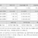 티엑스알로보틱스 2.21 NH 신한 유진 이미지