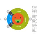 투어 팜(TOUR FARM)