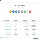 로또복권 1238회차 당첨번호 및 패턴분석표 (2026년 08월 22일 토요일 추첨) 이미지