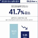 지엘S | 당효소복합물 지엘2화이버-S 솔직 후기 - 식후 루틴을 가볍게