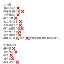 초이굽당 이미지