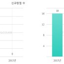 투투정비 이미지