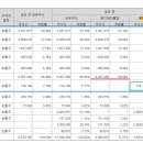 에스이와이 이미지