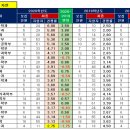 라온샘 네이버블로그
