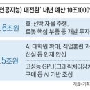 李대통령 “AI” 28번 외쳤지만… 편성된 예산, 올 소비쿠폰보다 적어 (728조 ‘수퍼예산’의 1.4% 불과) 이미지