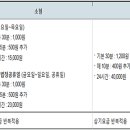 비엠휴먼솔루션 이미지
