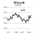 상진정밀 이미지