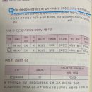 [중급] p388 비가치추계 개발비용 이미지