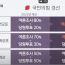 국민의힘 조기대선 경선룰 확정…누가 유리할까? 이미지