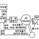 2012년 4회 컴퓨터응용선반기능사 필기 기출문제 모의고사 이미지