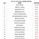 서연통신 이미지