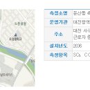 둔산 vs 아름동 대기질 분석글 이미지