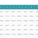 이스트힐 골프클럽 이미지